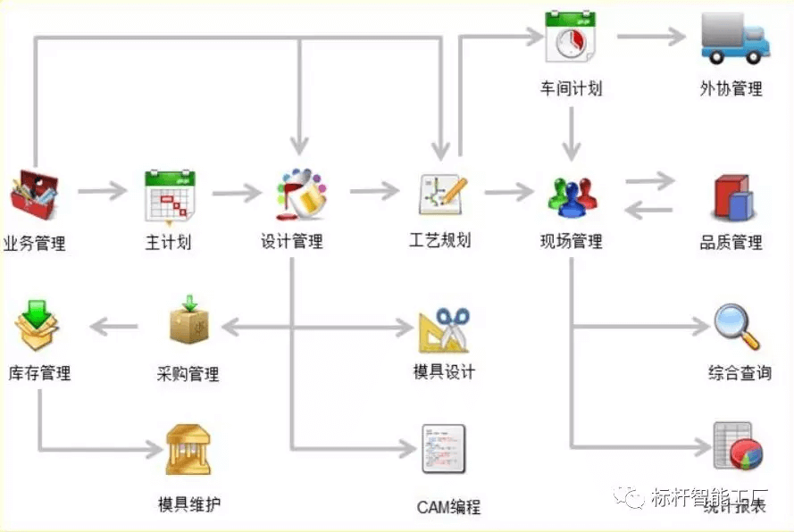 凯硕成功启用Mitt模具智造管理系统，打造模具行业标杆！