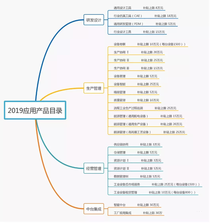 政府福利正式开抢，你准备好了吗？