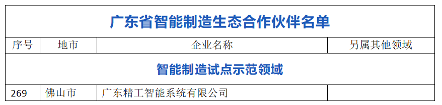  ■澳门十大棋牌排行榜最新■澳门十大棋牌排行榜推荐 智能成功入选首批广东省智能制造生态合作伙伴!
