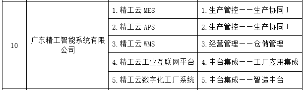 用实力说话， ■澳门十大棋牌排行榜最新■澳门十大棋牌排行榜推荐 智能列入“2021 年顺德区 5G+工业互联网创新开展专项资金”名录！