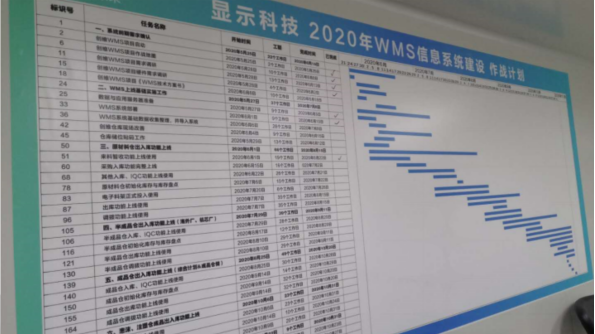 生产管理以前在用ERP软件，为何现在还需要MES系统?